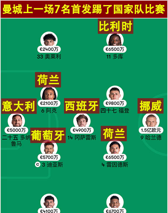 英超倒计时;比利亚雷亚尔赛后完成体检;细节引发关注;信心回归;资深球员宣示担当的简单介绍 英超倒计时;比利亚雷亚尔赛后完成体检;细节引发关注;信心回归;资深球员宣示担当的简单介绍