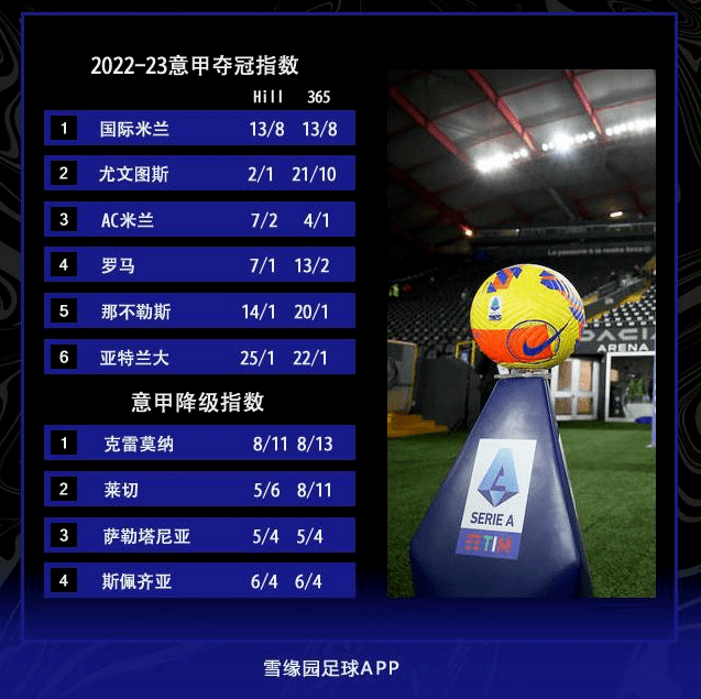 意甲国际比赛日走向成谜；浙江稠州豪取连胜；球迷炸锅；阵容厚度经受考验的简单介绍